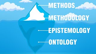 Ontology epistemology methodology and methods I ontology and epistemology in research examples [upl. by Eads]