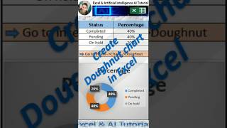 excel Create doughnut chart in Excel microsoftexcel excelinterview exceltips exceltricks [upl. by Llerrej493]