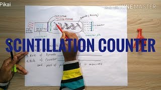 SCINTILLATION COUNTER [upl. by Byrn]