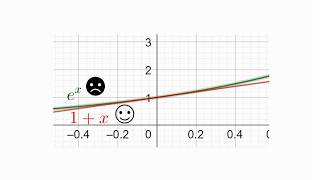 Linearisierung von Funktionen [upl. by Otrebla]