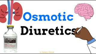 Osmotic Diuretics Mannitol  Easy Explanation [upl. by Anamor638]