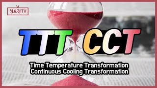 Continuous Cooling Transformation [upl. by Askwith556]