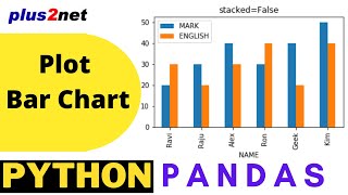 Python Pandas Plot horizontal or vertical Bar graph by using DataFrame with options amp save as image [upl. by Florella]