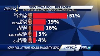 New Iowa Poll shows rising support for former president Donald Trump ahead of caucuses [upl. by Akyre183]