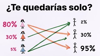 Este modelo predice quién acabará solo en la vida [upl. by Gillie]