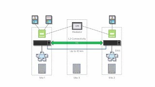 ONTAP MetroCluster SDS solution [upl. by Schlessinger]