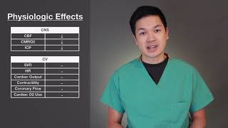 A10 Basics of Etomidate [upl. by Dub]