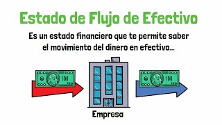 ESTADO DE FLUJO DE EFECTIVO  Explicado para NO CONTADORES [upl. by Fabria]