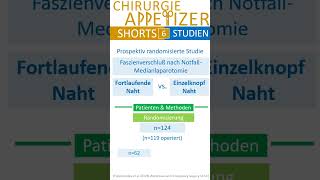 CHIRURGIE APPetizer SHORTS 6 Faszienverschluss FINAL [upl. by Nylinnej46]