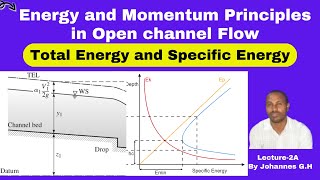 Energy and momentum principles in open channel flow [upl. by Brookner]