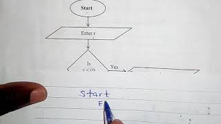 Flow chart to pseudo code 2017 paper 2 [upl. by Ilonka]