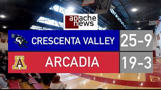 CIFSS Boys Volleyball 2022 Crescenta Valley  Arcadia [upl. by Ittocs145]