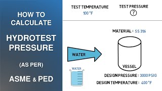 How to Calculate Hydrotest Pressure as per ASME amp PED [upl. by Cressida]