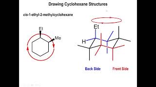 Lec5  The Chair Conformation of Cyclohexane Cis and Trans Isomerism [upl. by Htebsle467]