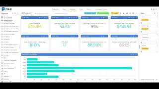 Sisense Tutorials How to trigger reports using Sisense Pulse events with Paldi Report Manager [upl. by Etnaik]