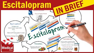 Escitalopram Lexapro  Cipralex What is Lexapro Used for Escitalopram Uses Dosage Side Effects [upl. by Eelitan244]