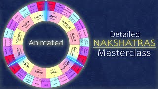 Nakshatras in Detail  Animated [upl. by Shargel910]