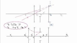 comment tracer la pupille dentrée dun système optique [upl. by Brigette]