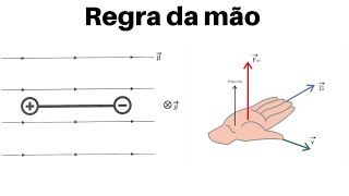 Etapas de um Projeto de Pesquisa [upl. by Day]