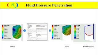 Tutorial Ansys 2024R2  Fluid Pressure Penetration without APDL commands [upl. by Oretna378]