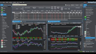 The View from My VantagePoint LIVE Stock Market Analysis [upl. by Clotilda]