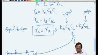 Mod03 Lec14 Catalytic reactions  Adsorption amp Desorption [upl. by Daas]