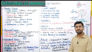 Deformities of skeleton  Spondylosis  Sciatica  Disc slip  Herniation  Arthritis [upl. by Dnomaid]