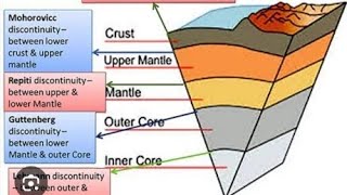 Interior of Earth  the crustmantle and core ORIGIN OF EARTH 🌍geography geology bscgeology [upl. by Shawn]