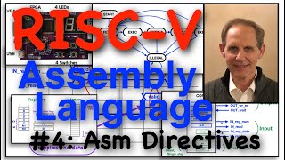 RISCV Assembly Code 4 Asm Directives Pseudo Instructions [upl. by Ji493]