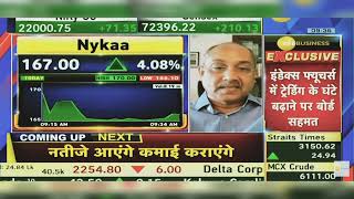 Nykaa Share News Today  Nykaa Share Latest News Today  Nykaa Share Latest News  7th February 2024 [upl. by Dorthy]