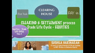 Trade LIFE Cycle  Clearing amp Settlements [upl. by Alleram425]