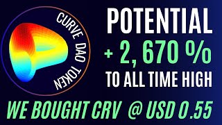 BUY NOW TOP DeFi ALTCOIN  Curve DAO CRV  2670  RETURN ON INVESTMENT  Curve Price Prediction [upl. by Salem]