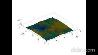 Surface finishing Magnetic assisted finishing via shear thickening media [upl. by Grew602]