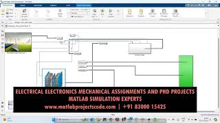 Electrolyzer Hydrogen production from Renewable Energy PV wind battery and energy storage microgrid [upl. by Asserat]