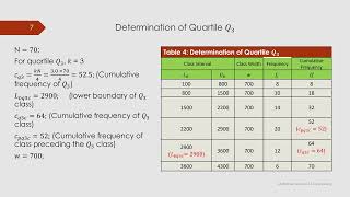 STAT101101121 Determine quartiles Q1 Q2 and Q3 for the data derived from the given histogram [upl. by Vaientina]