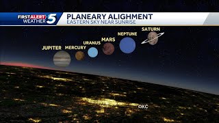 Planetary alignment happening now [upl. by Anilorak764]