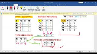 ALGORITMO DEL BANQUERO para N RECURSOS  Explicación PASO a PASO [upl. by Ailisab847]