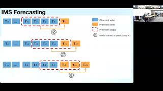 MLBBQ “Are Transformers Effective for Time Series Forecasting” by Joanne Wardell [upl. by Dickson]