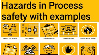 Process hazards with Examples  Hazards in Process Plants [upl. by Terrej]