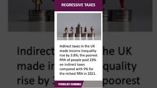 Regressive Taxes  60 Second Economics  A Level amp IB [upl. by Ahsinad]