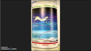 Warming Stratosphere Explanation [upl. by Chiaki]