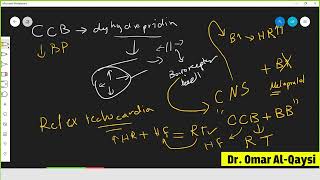 الموسعات الوعائية النترية وادويه تحت اللسان l nitroglycerin and nitrate drugs [upl. by Ziana]