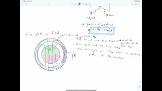 L023 Vector Potential Calculations [upl. by Benedic]