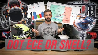 Motorcycle Helmet Safety Rating Certification Guide  DOT vs ECE vs Snell [upl. by Adamson]