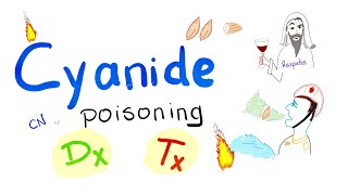 Cyanide Poisoning  Diagnosis amp Treatment [upl. by Ecyrb]