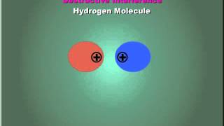 Molecular Orbital Theory [upl. by Ecirad]