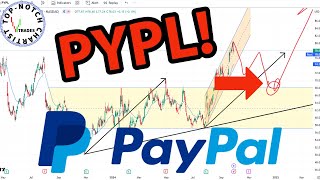 PayPal Stock Price Predictions Using Technical Analysis [upl. by Volnak886]