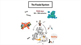 The Feudal System Explained [upl. by Iddet164]