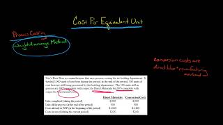 Cost Per Equivalent Unit Weighted Average Example [upl. by Oniluap270]