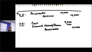 CAF 05  FAR II  LECTURE  88 BY SIR JAWAD MAHMOOD  SEPTEMBER 2024 ATTEMPT [upl. by Meredi]